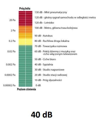 progi hałasu.JPG