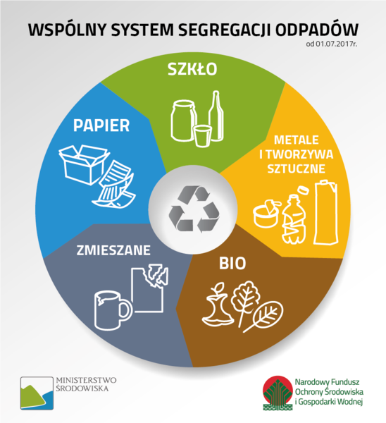 Czterokomorowy kosz do segregacji odpadów Satis 4x60 l nierdzewny