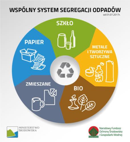 Kosz do segregacji Satis Va 5 pojemników po 60 l