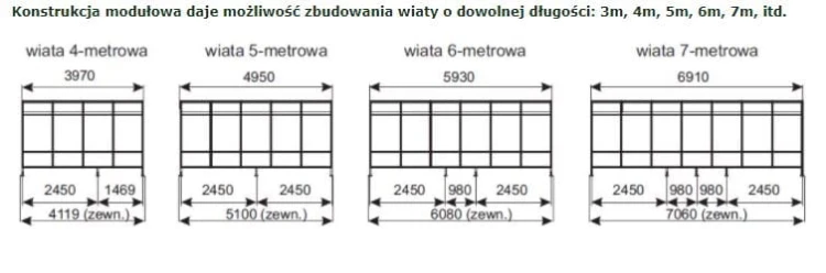 Wiata na wózki z poliwęglanem 6 mm Euro-T