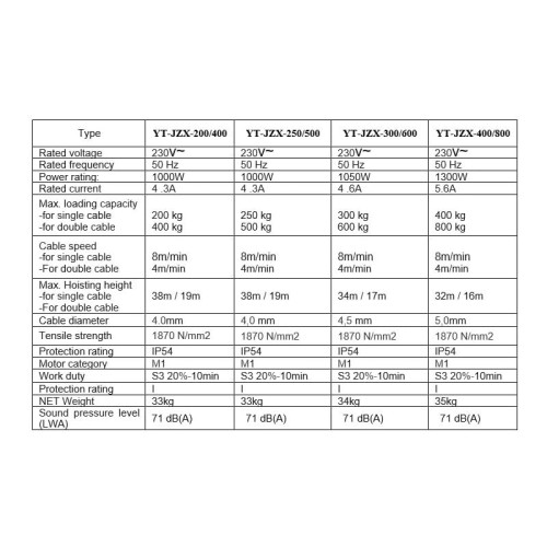 wciagnik-linowy-elektryczny-yt-200400-kg-1000w-lina-stalowa-38m (1).jpg