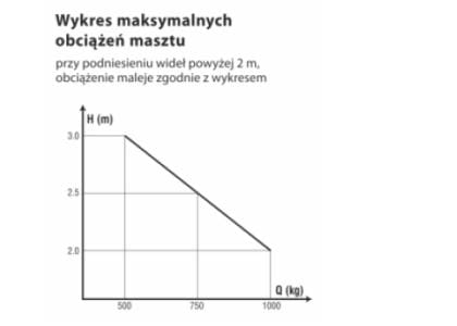 Wózek masztowy do palet z podwójnymi rolkami poliuretanowymi