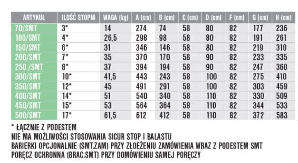 Profesjonalny podest magazynowy 450/SMT Faraone