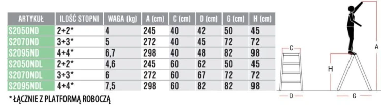 Stołek dwustronny Faraone S2050NDL o szerokości 60 cm