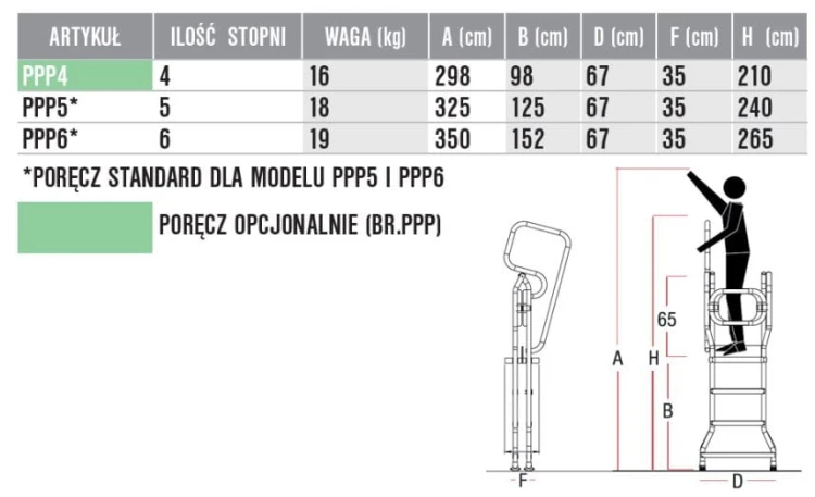 Platforma malarska PPP4 nośność do 150 kg