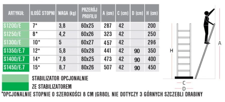 Drabina aluminiowa 8 stopni o nośności 150 kg