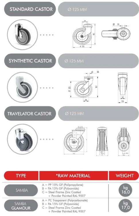 Rabtrolley Samba kółka.JPG