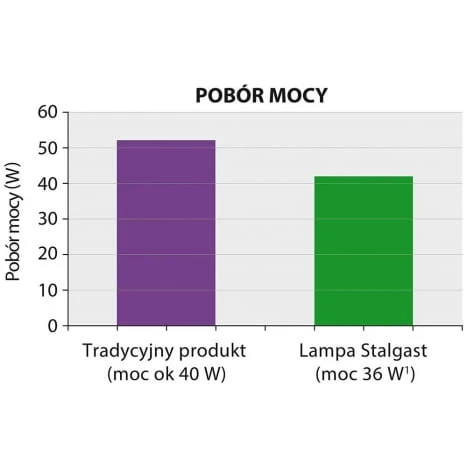 lampa owadobójcza 18W 692211.jpg