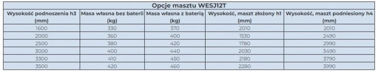 Wózek paletowy elektryczny podnośnikowy Maglo WESJ12T 1,2t
