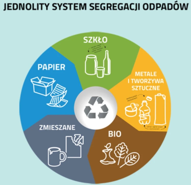 Segregacja kolory.JPG